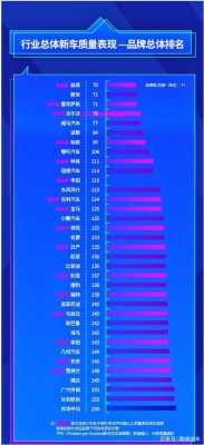 百车故障率排名统计_2020百车故障率