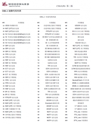 发动机故障码0012 发动机故障码0016