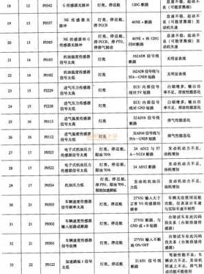 国四发动机常见故障