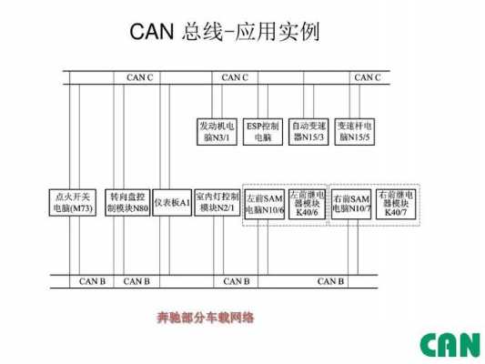 大众can总线系统的组成-大众can总线故障案例电源