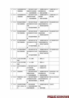 285e故障码（2845故障码）