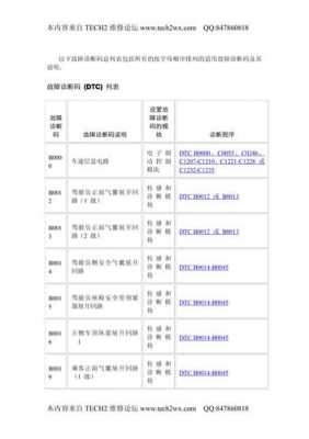 code20别克故障代码-别克1915故障码