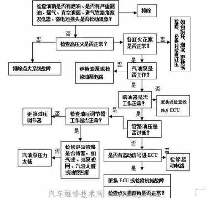  车辆疑难故障检查流程「车辆疑难故障检查流程图片」