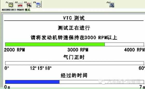 雅阁vtc什么故障,本田雅阁vtc故障 