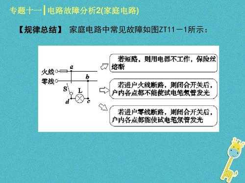 电路故障判断技巧