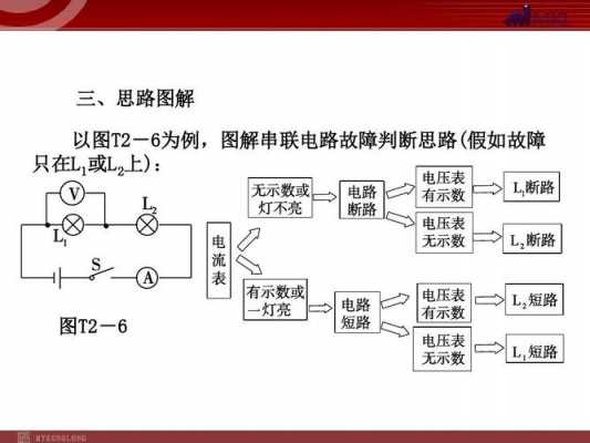 电路故障判断技巧