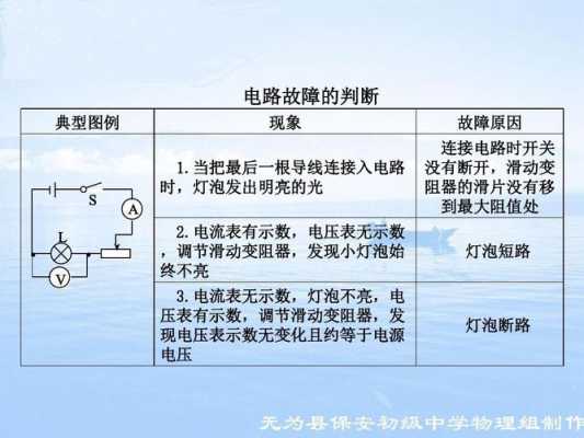 电路故障判断技巧