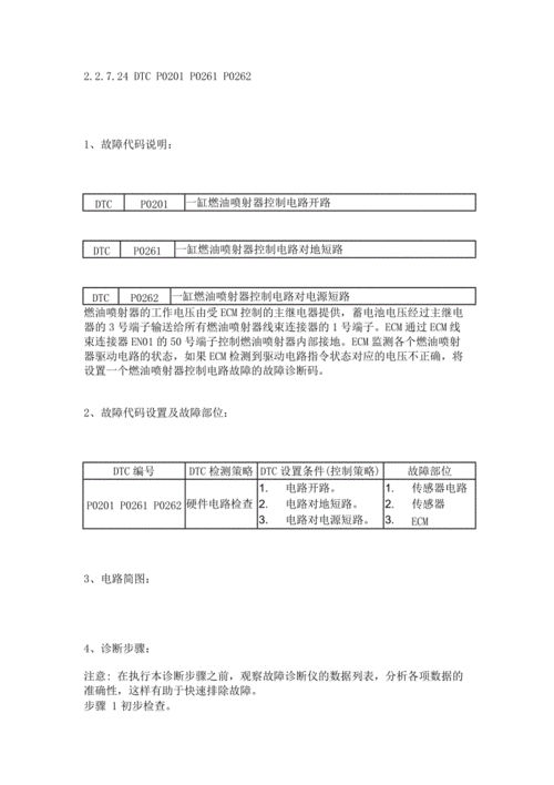 故障码P0262（故障码P0262）