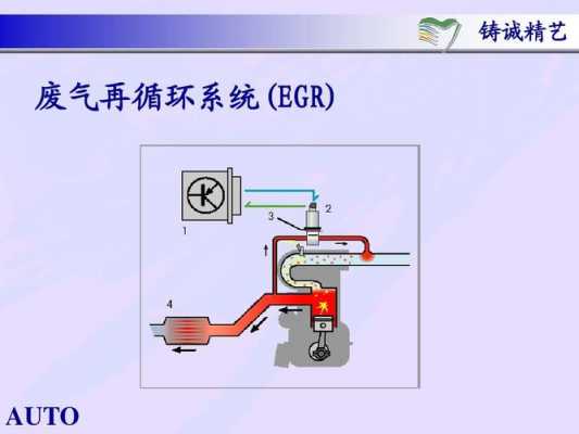 柴油车废气阀工作原理