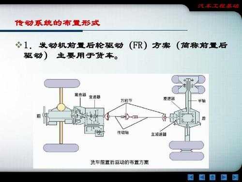  汽车底盘传动系常见的故障有「汽车底盘传动系工作原理」