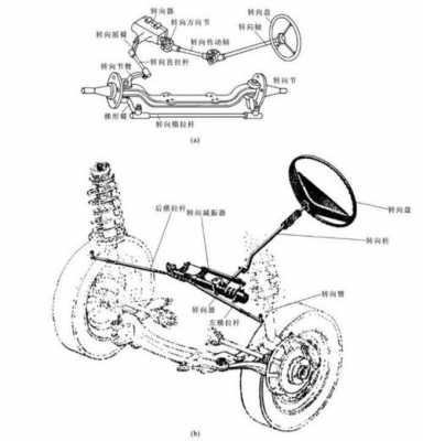  汽车底盘传动系常见的故障有「汽车底盘传动系工作原理」