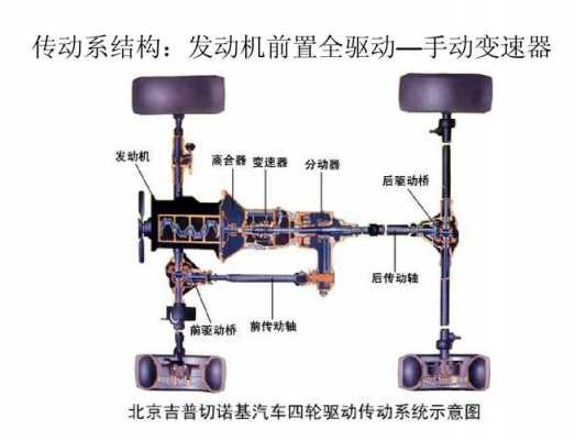  汽车底盘传动系常见的故障有「汽车底盘传动系工作原理」