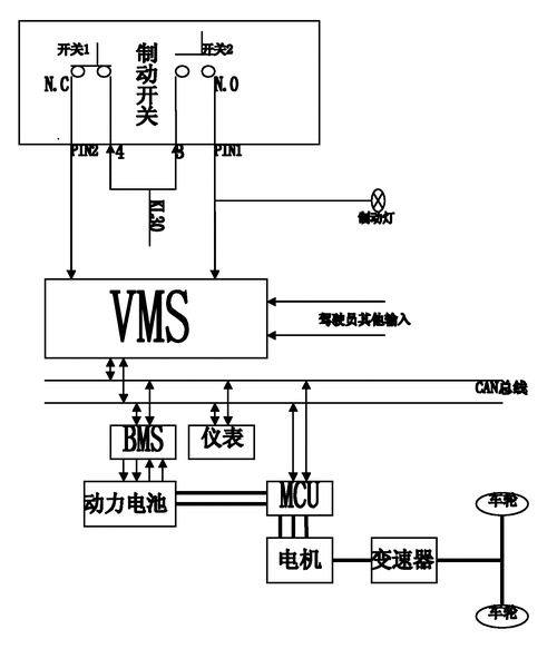 制动开关信号电路故障解决,制动开关信号的检测方法和步骤 