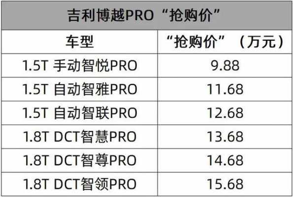 吉利博越pro故障代码大全