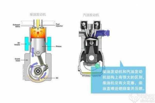 何为减速断油 减速断油故障