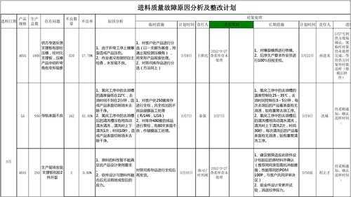 故障码p1613维修案例 故障码p1613