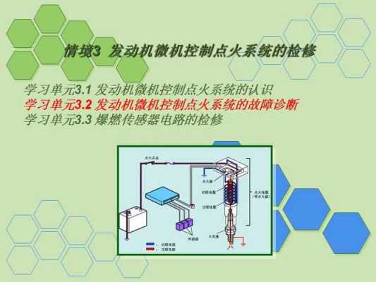 点火系统故障排除总结