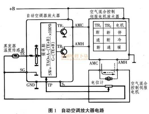 卡罗拉空调系统故障_卡罗拉空调系统故障毕业设计