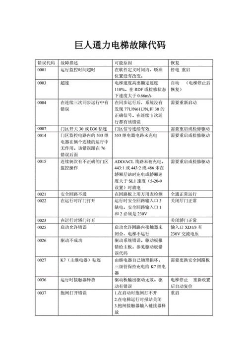 故障码1E20