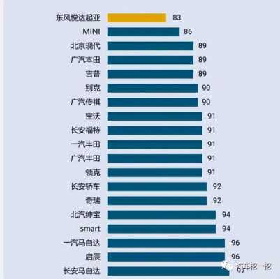 技术故障多的车品牌都有哪些-技术故障多的车品牌