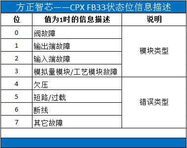 总线故障和节点故障的区别