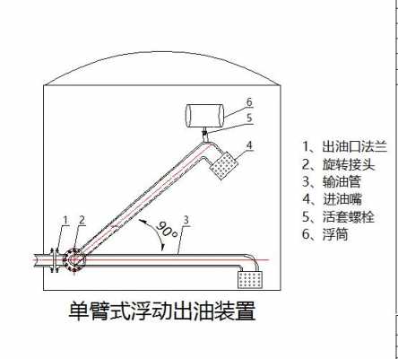 浮动吸油臂故障,浮动吸油臂故障原因 