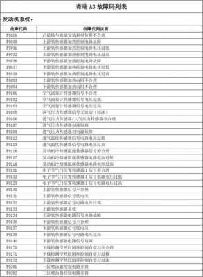 汽车故障码通用p0121_汽车故障码通用 P070000