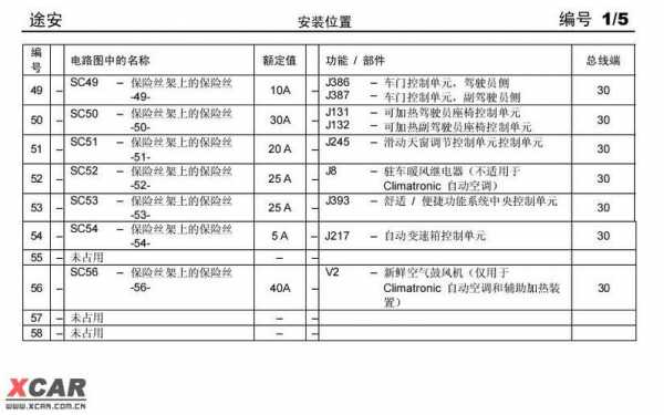 途安故障码EPC,途安故障码p003000 