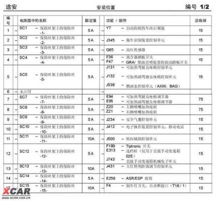 途安故障码EPC,途安故障码p003000 