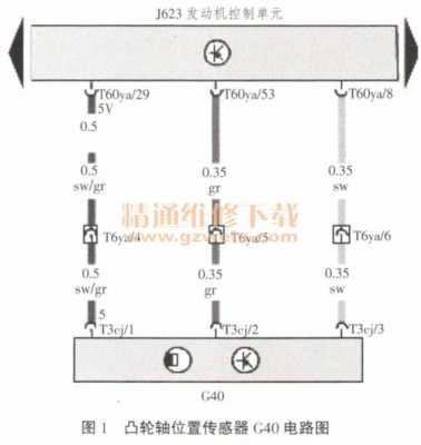 凸轮轴电路间隙故障,凸轮轴电路间隙故障原因 