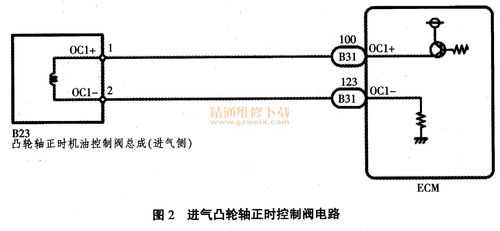 凸轮轴电路间隙故障,凸轮轴电路间隙故障原因 