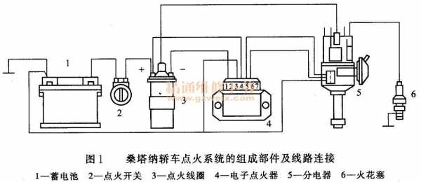  点火线路故障「点火电路故障」