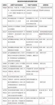 柴油捷达p1248 柴油捷达故障大全