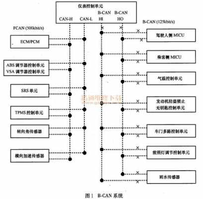 本田fcan通信故障 本田b-can通信故障