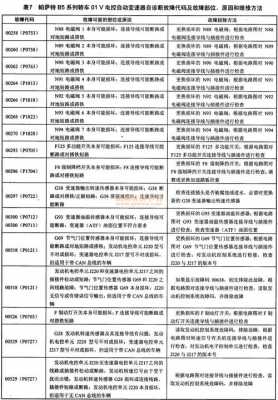 汽车怎么消除故障代码 汽车如何消除故障代码