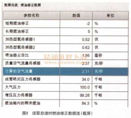 别克p0268故障码,别克故障码p062b 