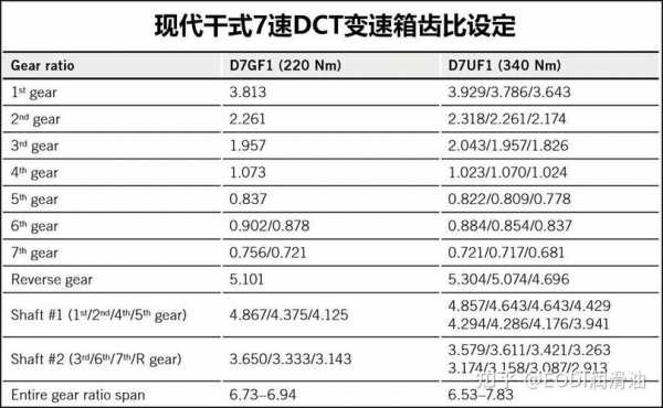 cvt传动比范围