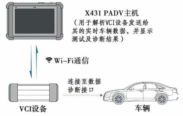  汽车故障分析仪接口「汽车故障诊断仪的结构」