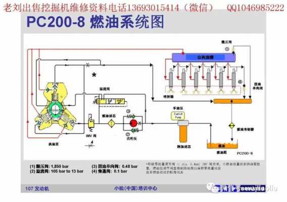 供油泵启动及运行检查 供油泵的故障表示