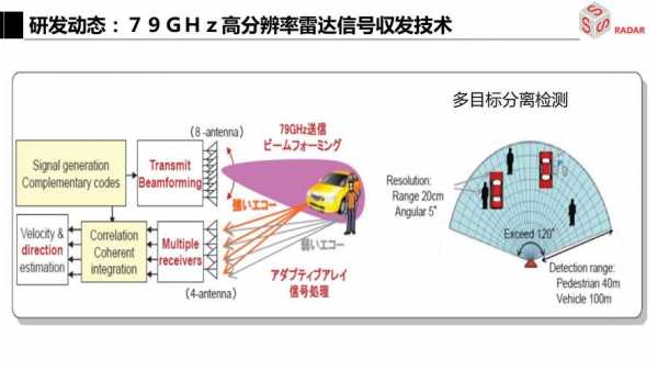 毫米波雷达故障实例（毫米波雷达检测原理）