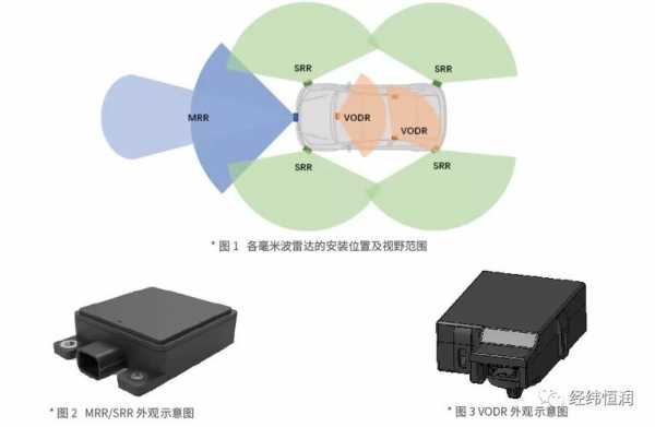 毫米波雷达故障实例（毫米波雷达检测原理）