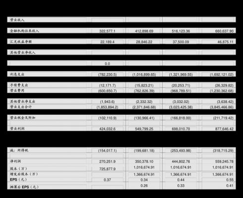 p092177故障码 p0957故障码