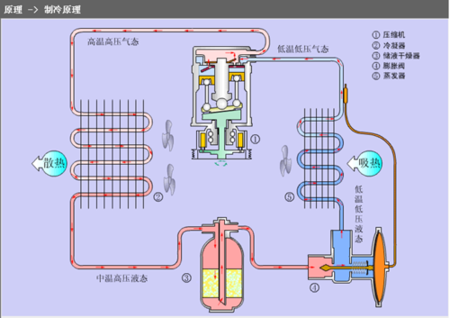 金龙空调故障代码网（金龙空调电路图）