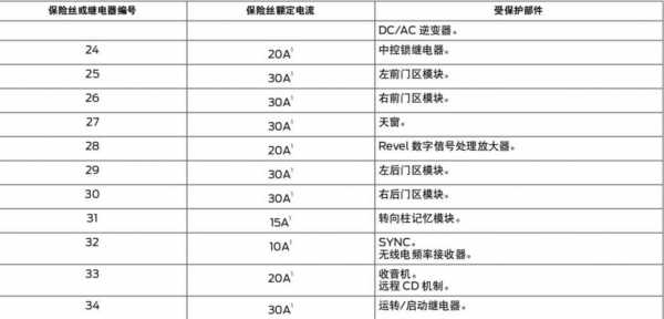 林肯mkx电尾门故障,林肯mkz尾门控制盒线路图 