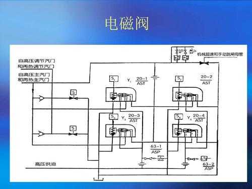 电磁阀可能出现的故障-电磁阀会发生哪些故障