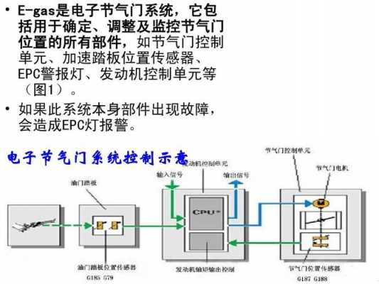  节气门线路故障啥情况「节气门线路故障啥情况下会报警」