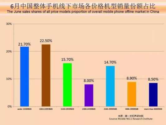 故障率最低的手机2018,故障率最低的手机2018年 