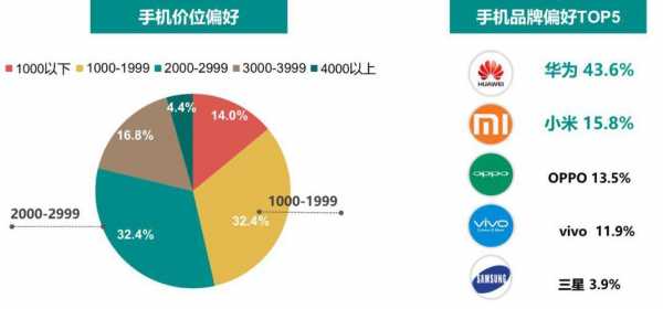 故障率最低的手机2018,故障率最低的手机2018年 