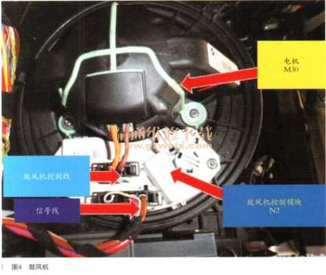 汽车占空比风扇原理