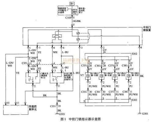 别克新世纪中控锁故障（别克中控门锁故障）